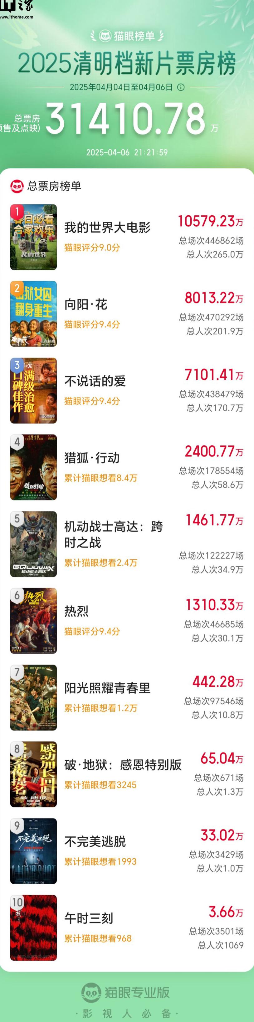 国外怎么玩国服lol教程