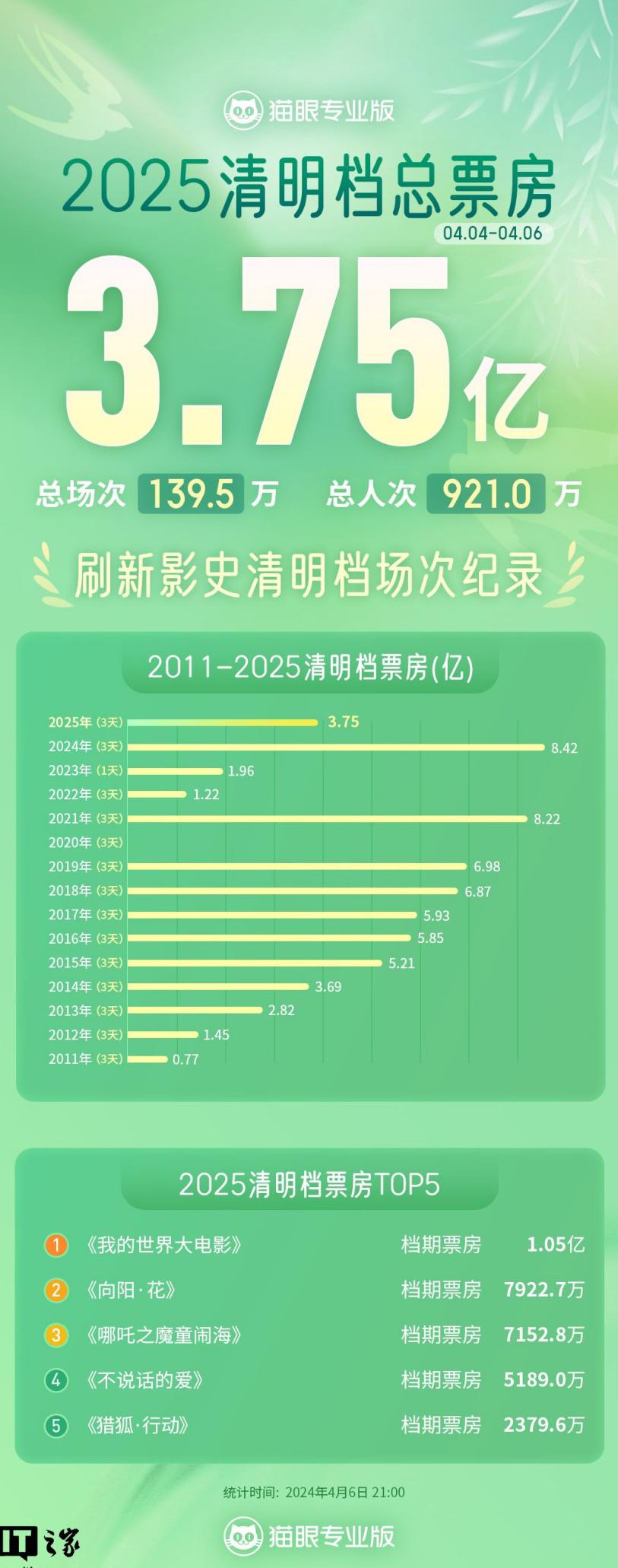 国外怎么玩国服lol教程