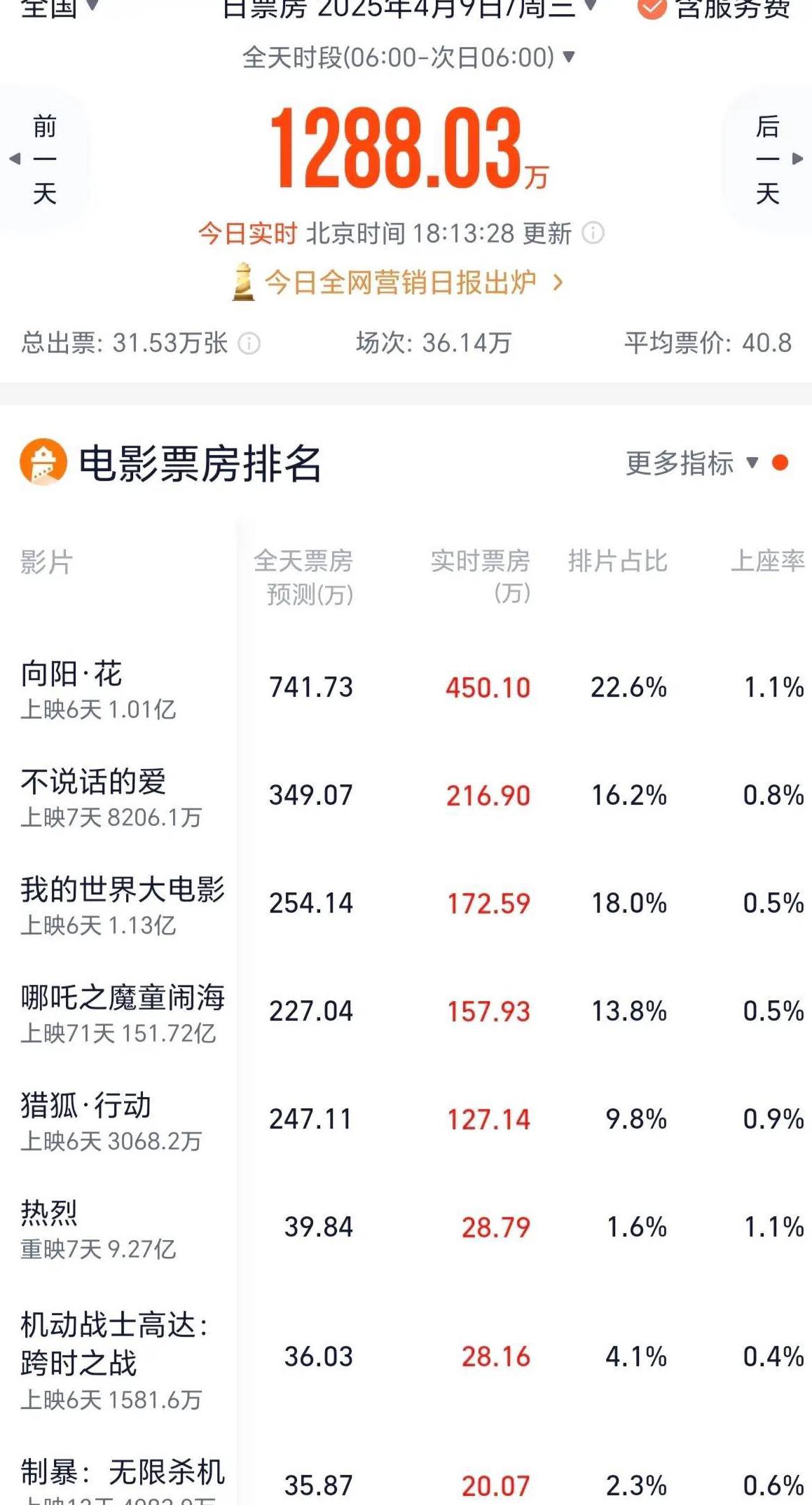 海外用什么app追剧教程